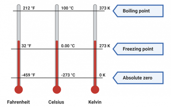 Mütləq sıfır effekti
